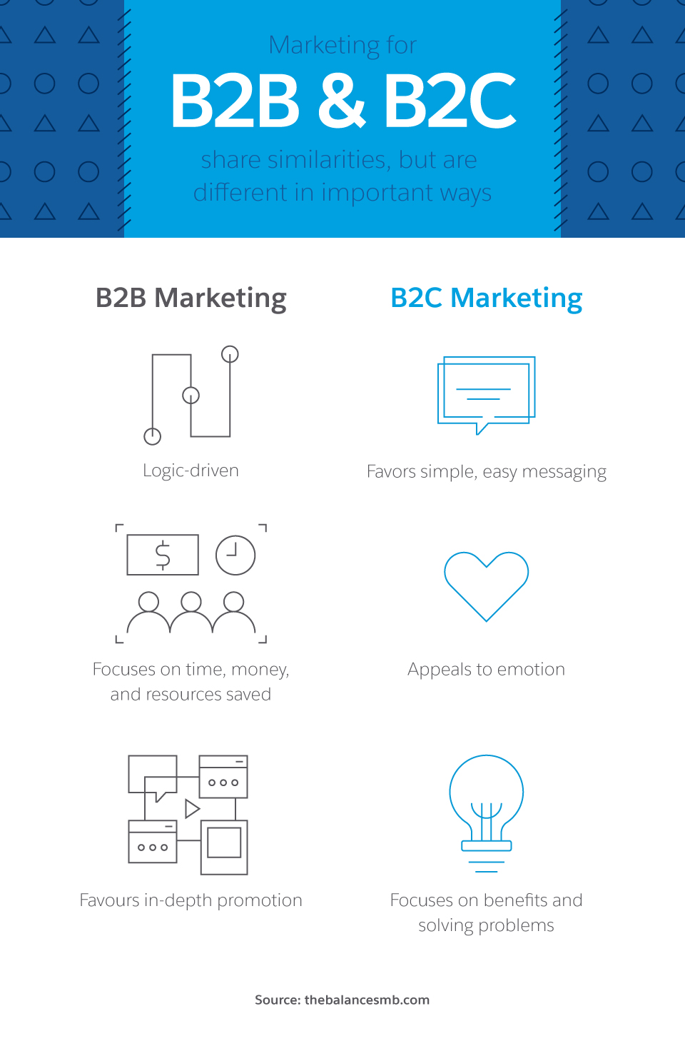 B2C-Solution-Architect再テスト